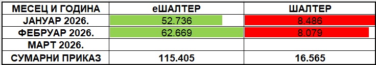 /content/images/stranice/statistika/2026/03/Tabela 1 - I kvartal 2026.jpg
